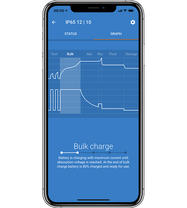 Victron Blue Smart IP65 Battery Charger 12/15(1) 230V AU/NZ