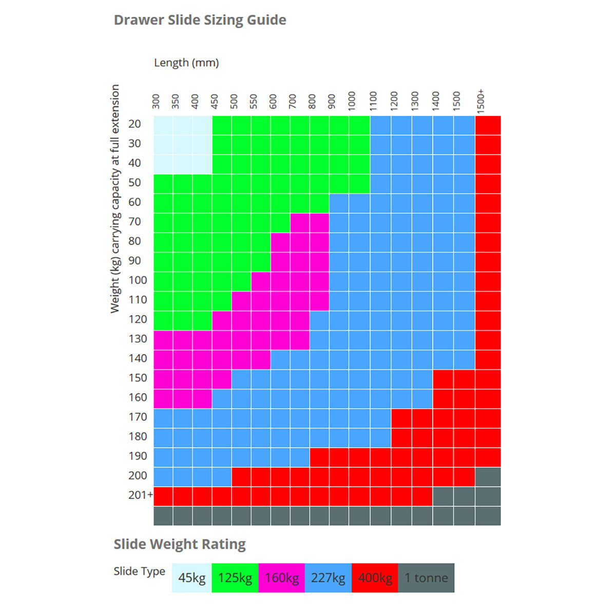 Drawer Slide Side Mounting - Zinc Plated 125kg Locking (PAIR)