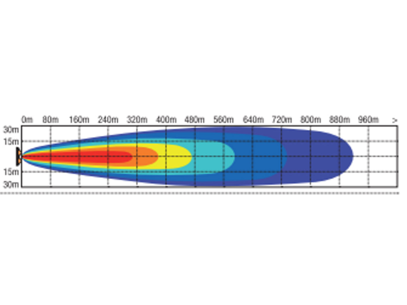Roadvision Dominator 9 Inch LED Spot Driving Beam. Dominator Extreme 9 inch, 150 watt, 10500 Lumens