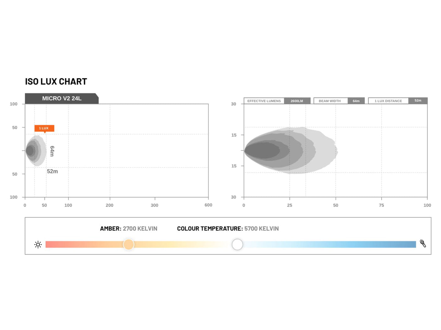 STEDI LED3520-13-36W Micro V2 13.9″ 24 LED Flood Light / Work Light